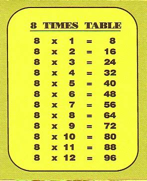 1980*3|1980 Times Table 